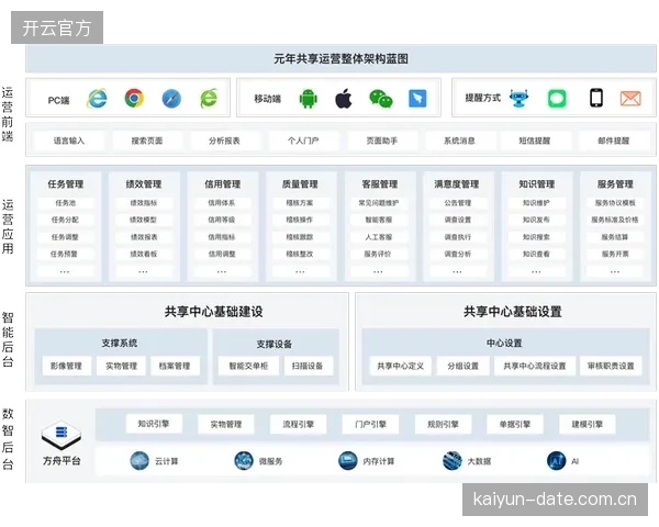 价值释放期运营服务平台压缩服务响应时长 体育用户运营机制提升用户体验满意度